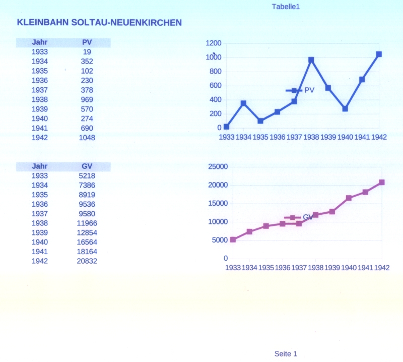 StatistikPEundGÜ